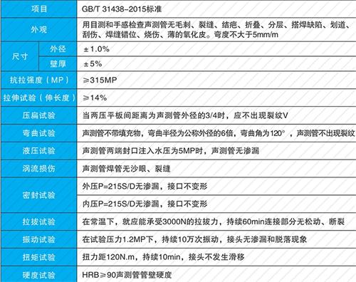 翼城钳压式声测管现货性能特点
